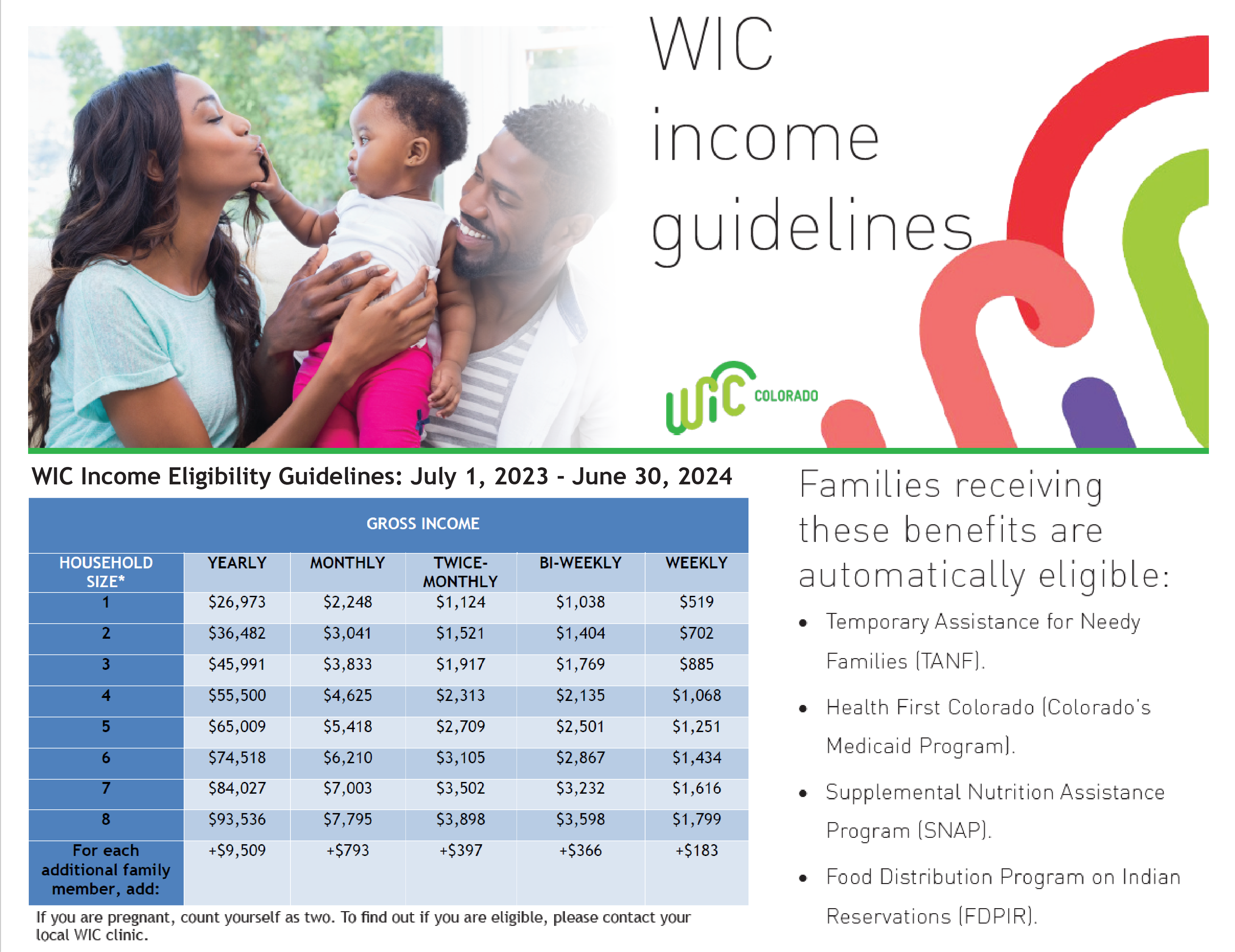 WIC Income Eligibility Guidelines 2023-2024