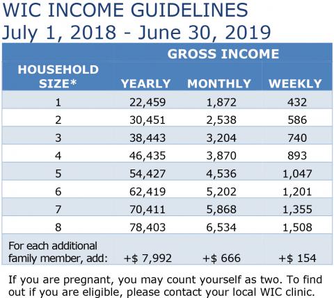 Ssi income limits 2019 Ssi income limits 2019